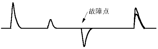 良好與故障導體測量波形相比較